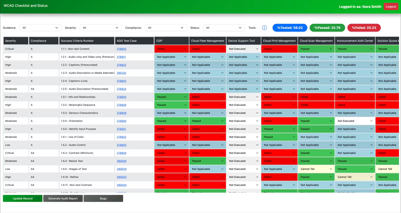 WCAG accessibility reporting tool dashboard