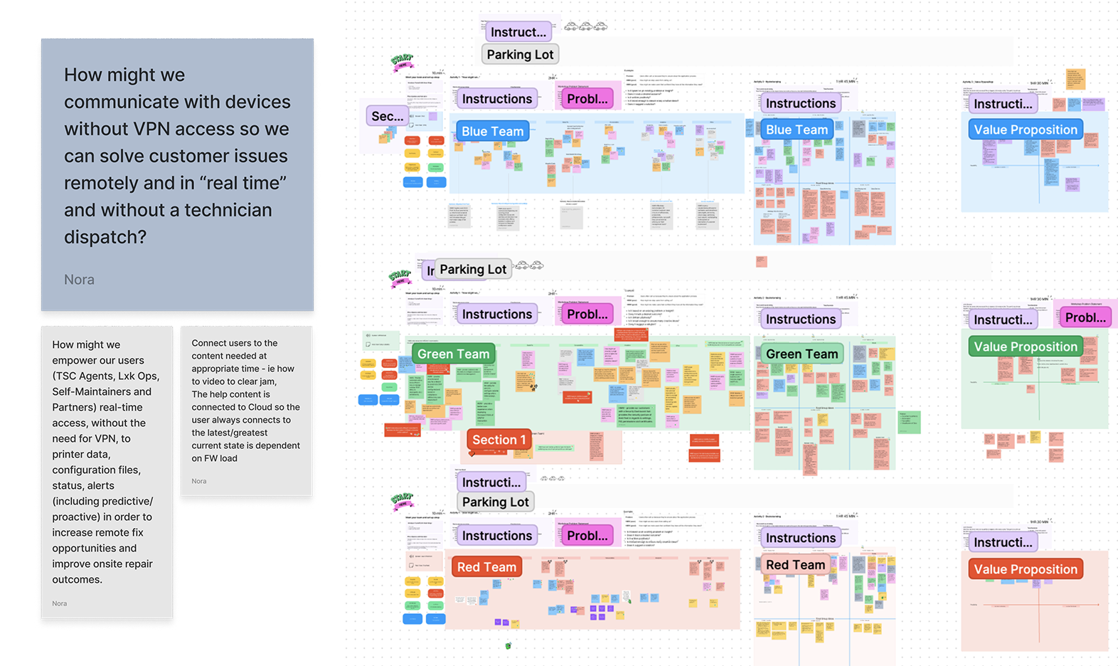 Figjam workshop board with sticky notes and voting