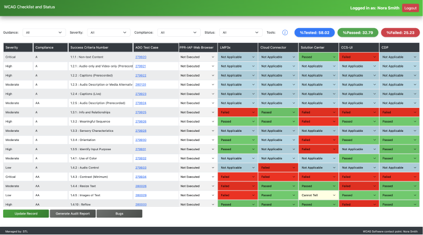 WCAG accessibility reporting tool dashboard